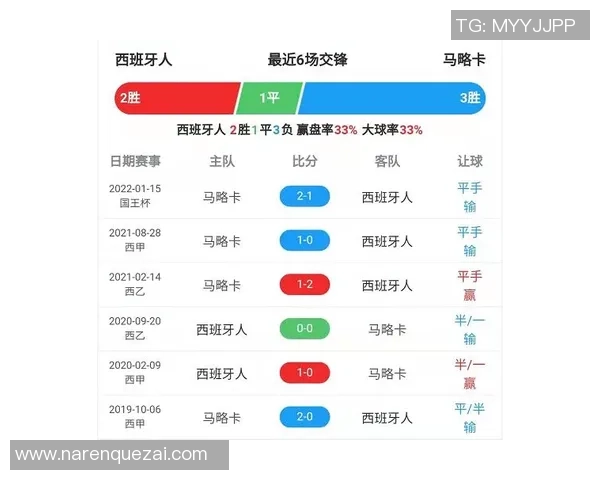 俄罗斯与西班牙足球竞彩分析及比赛前瞻全面解读 俄罗斯与西班牙足球竞彩分析及比赛前瞻全面解读