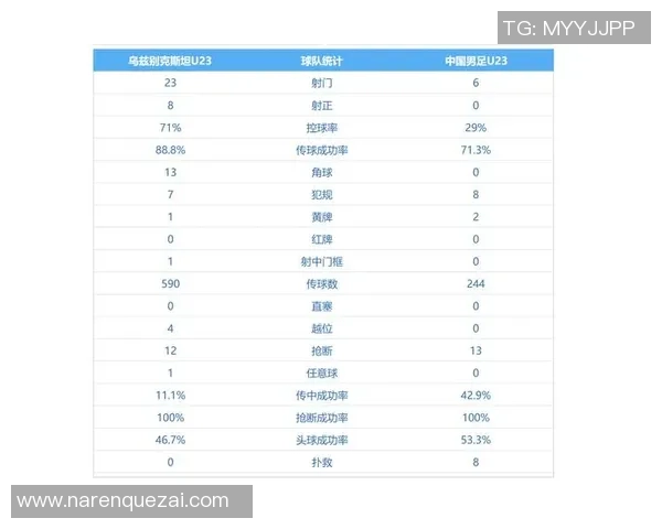 乌兹别克斯坦对阵韩国的精彩比分分析与赛后点评 乌兹别克斯坦对阵韩国的精彩比分分析与赛后点评
