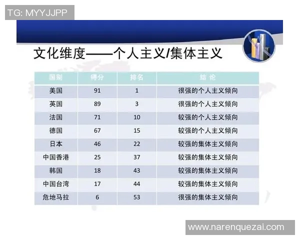 澳大利亚与美国的文化差异与经济合作探讨 澳大利亚与美国的文化差异与经济合作探讨