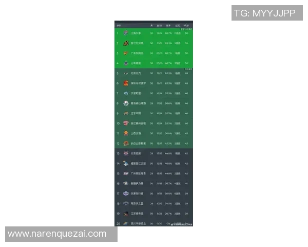 上海篮球队实力强劲荣登全国篮球实力排行榜第八名