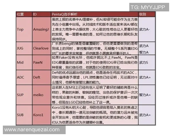 英雄联盟新手必看：轻松掌握配合技巧与战术入门指南