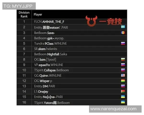 DOTA2节奏排行榜揭晓TES战队强势登顶第三名引发热议 DOTA2节奏排行榜揭晓TES战队强势登顶第三名引发热议