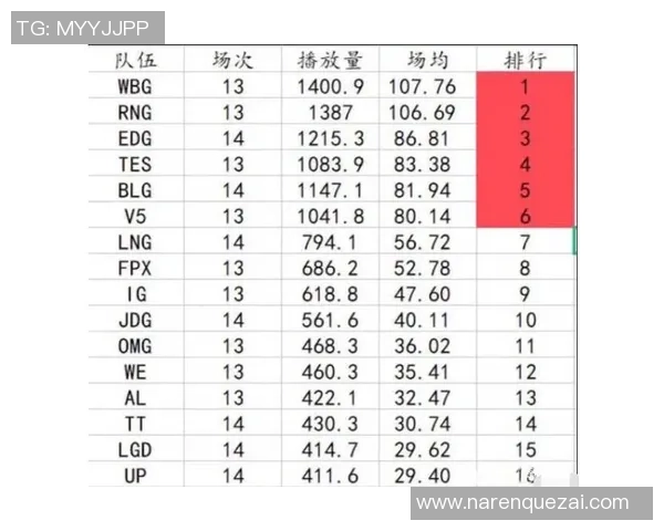V5战队运营分析:成功与失误的深度剖析与反思 V5战队运营分析:成功与失误的深度剖析与反思
